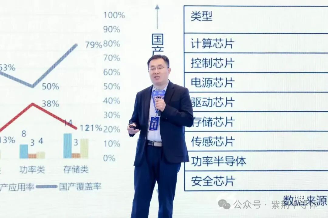 资本驱动未来，并购赋能新质 | 湖南紫荆半导体受邀参加第二届新质生产力并购重组暨投融资会议